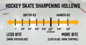 Hockey Sharpening Chart