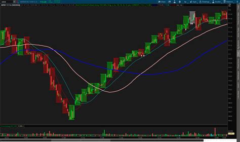 Hoe To Plot Additional Stock On One Chart On Tos