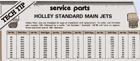 Holley Jet Sizes Chart