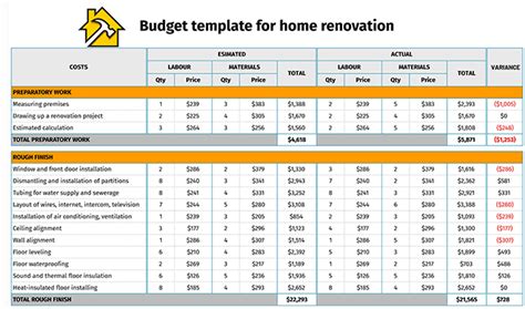 Home Renovation Spreadsheet Template
