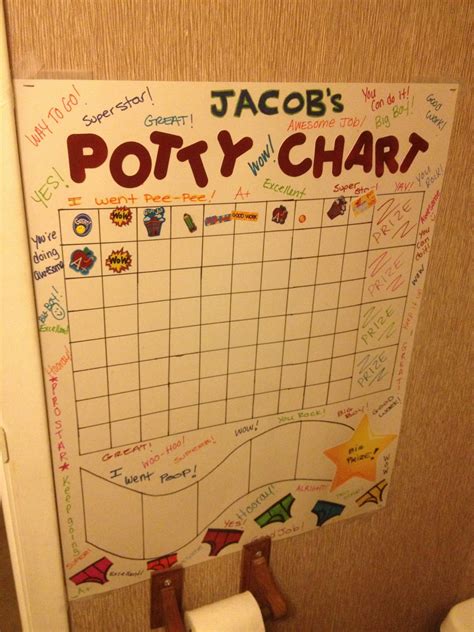 Homemade Potty Training Chart