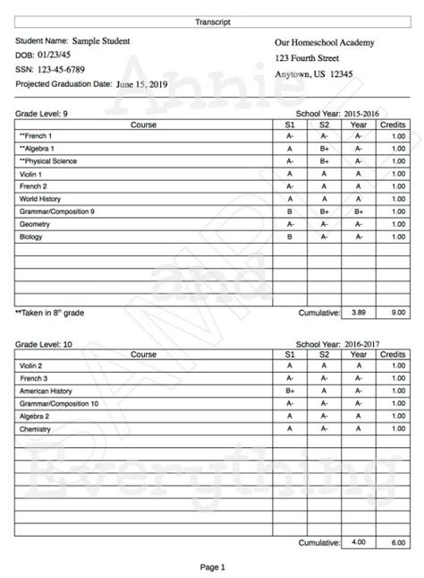 Homeschooling Transcript Template