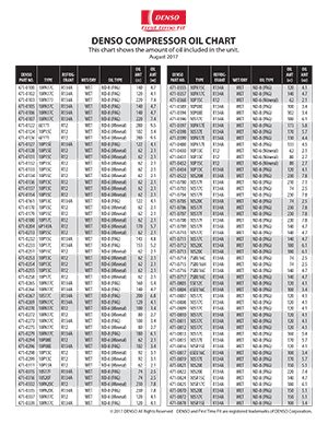 Honda Ac Compressor Oil Capacity Chart