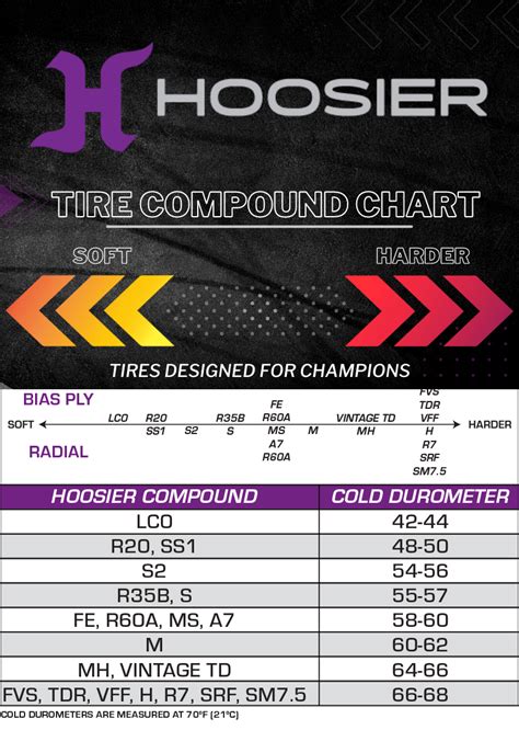 Hoosier Drag Slick Compound Chart