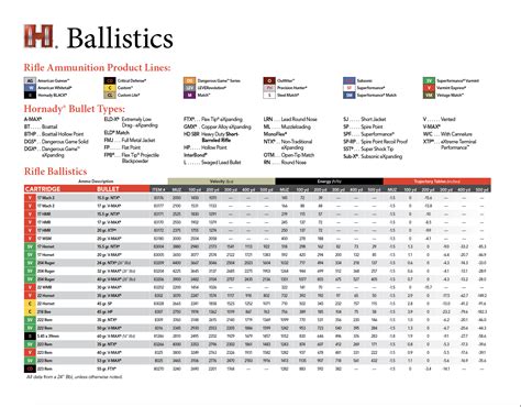 Hornady Sst Slug Ballistics Chart