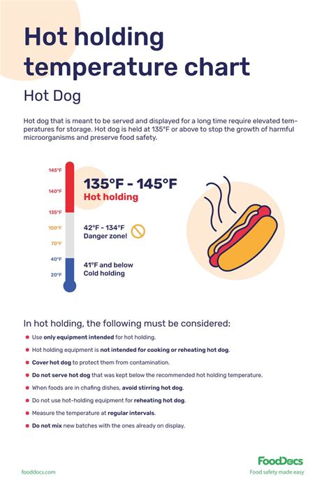 Hot Dog Roller Temperature Chart