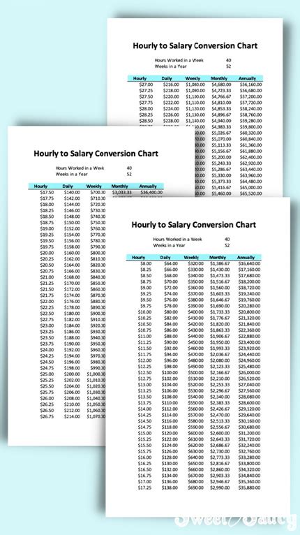 Hourly Conversion Chart