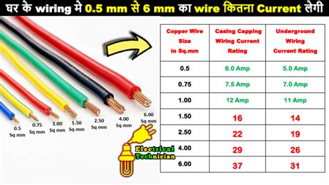 House Wiring Wire Size Chart