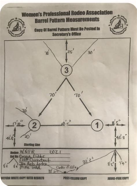 How Big Is The Nfr Barrel Pattern