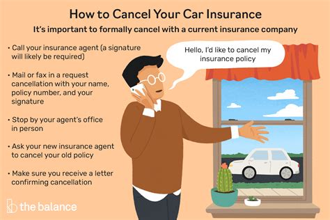 How Can I Cancel Car Insurance
