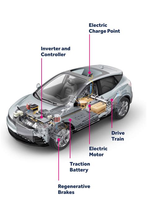 How Does An Electric Car Work