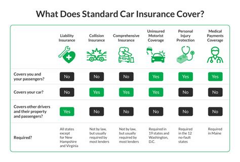 How Does Car Insurance Work