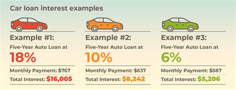 How Does Financing A Car Work