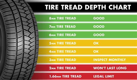 How Long Do Car Tires Last