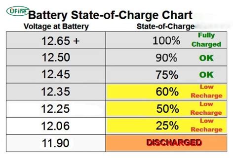 How Long Does Car Battery Last