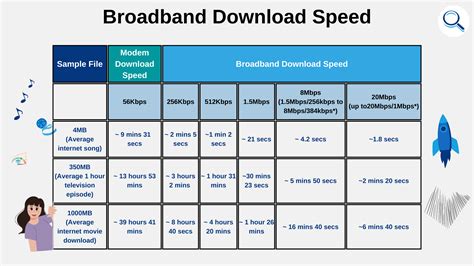 How Long Does It Take Charter To Install Internet