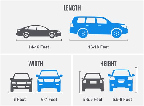How Long Is Average Car
