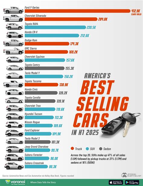 How Many Cars In Usa