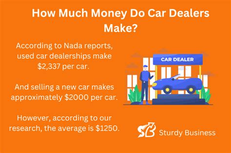 How Much Do Car Dealers Earn