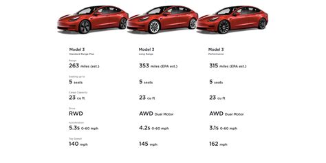 How Much Is A Tesla Car