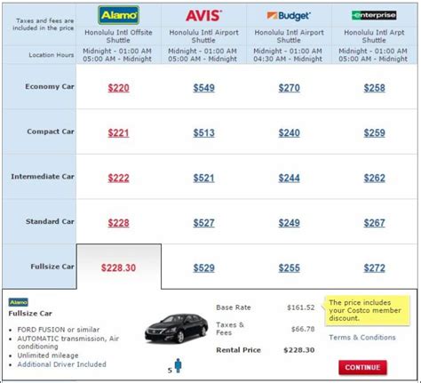 How Much Is Rent Car