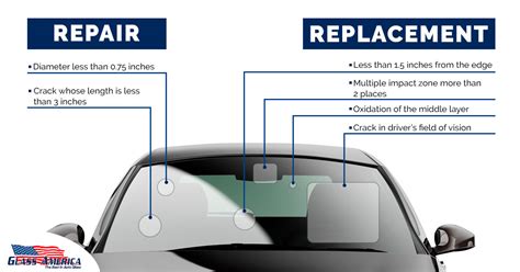 How Much To Replace Car Windshield