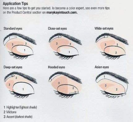 How To Apply Eyeshadow Chart