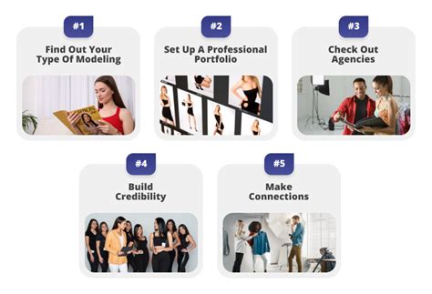 How To Become A Catalogue Model For Next