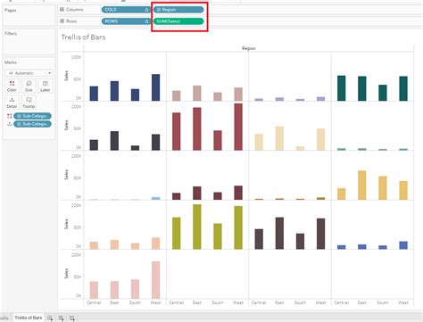 How To Build A Trellis Chart In Tableau