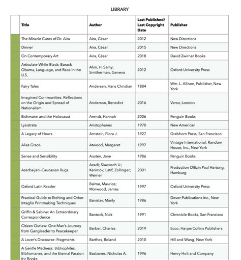 How To Catalog Books In A Home Library