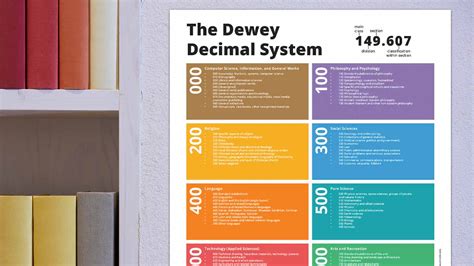 How To Catalog Books With Dewey Decimal System