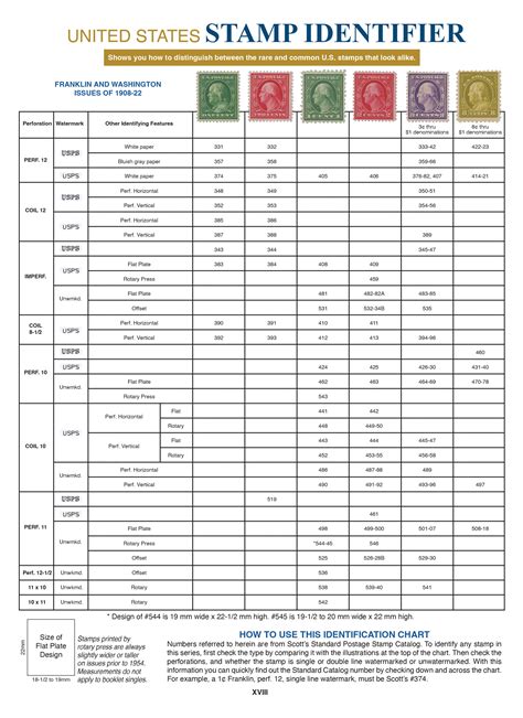 How To Catalog Stamp Collection