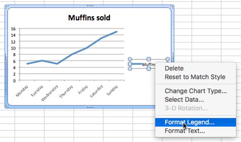 How To Change The Selected Chart To A Line Chart