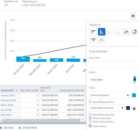 How To Change X Axis In Salesforce Chart