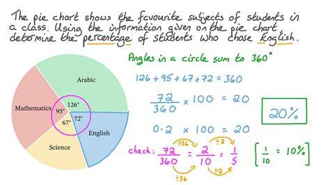 How To Convert Percentage Into Degree In Pie Chart