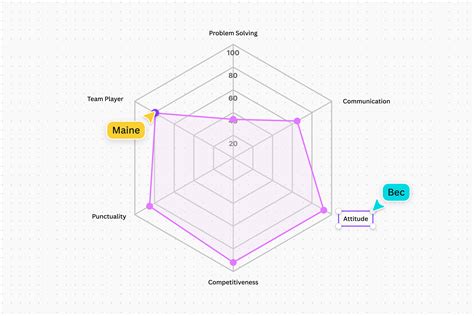 How To Create A Radar Chart