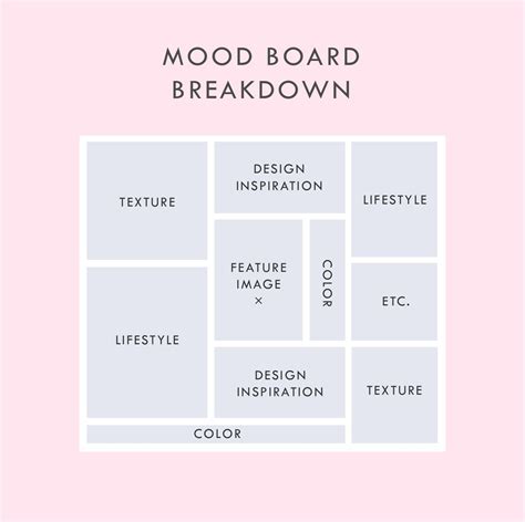 How To Create Moodboard Templates