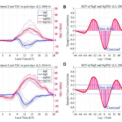 How To Cross Correlate Catalogs In Topcat