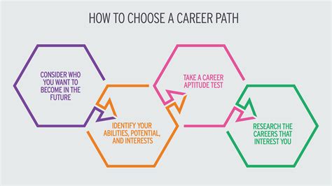 How To Determine Your Career Path