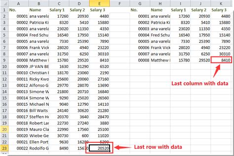 How To Display Last Row Of Data In A Chart