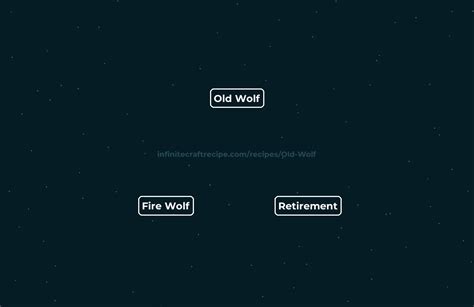 How To Get Printable Recipes From Wolf Pit