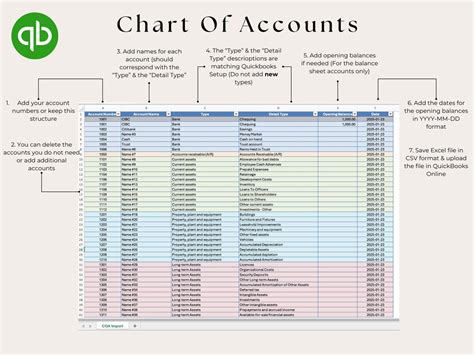 How To Import Chart Of Accounts From Excel To Quickbooks
