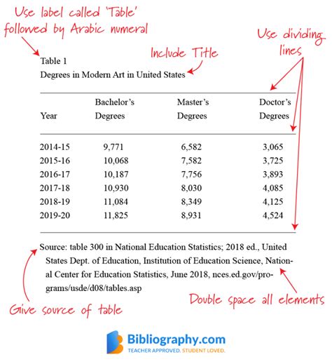 How To Insert A Chart In Mla Format