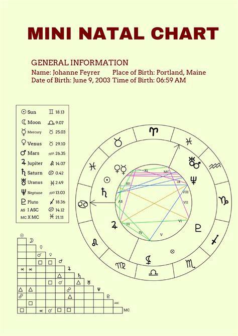 How To Know If You Marry Musician In Natal Chart