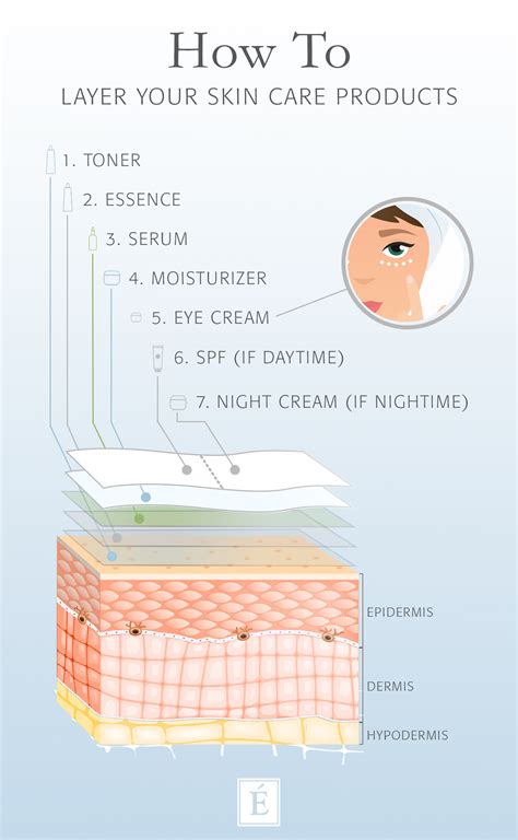 How To Layer Skin Care Products