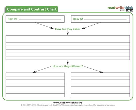 How To Make A Compare And Contrast Chart