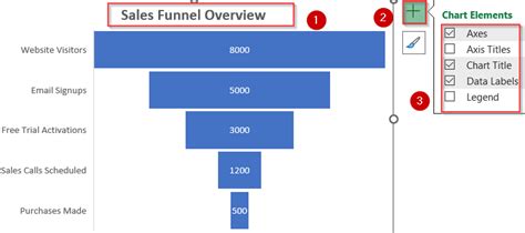 How To Make A Funnel Chart In Excel