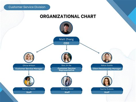 How To Make A Organization Chart