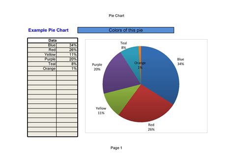 How To Make A Percentage Pie Chart