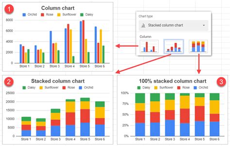How To Make A Stacked Column Chart In Google Sheets